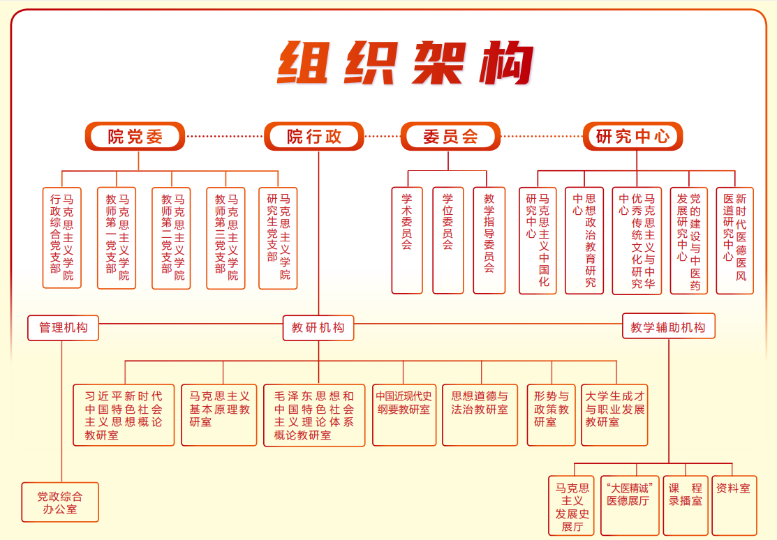 组织架构-2026.png